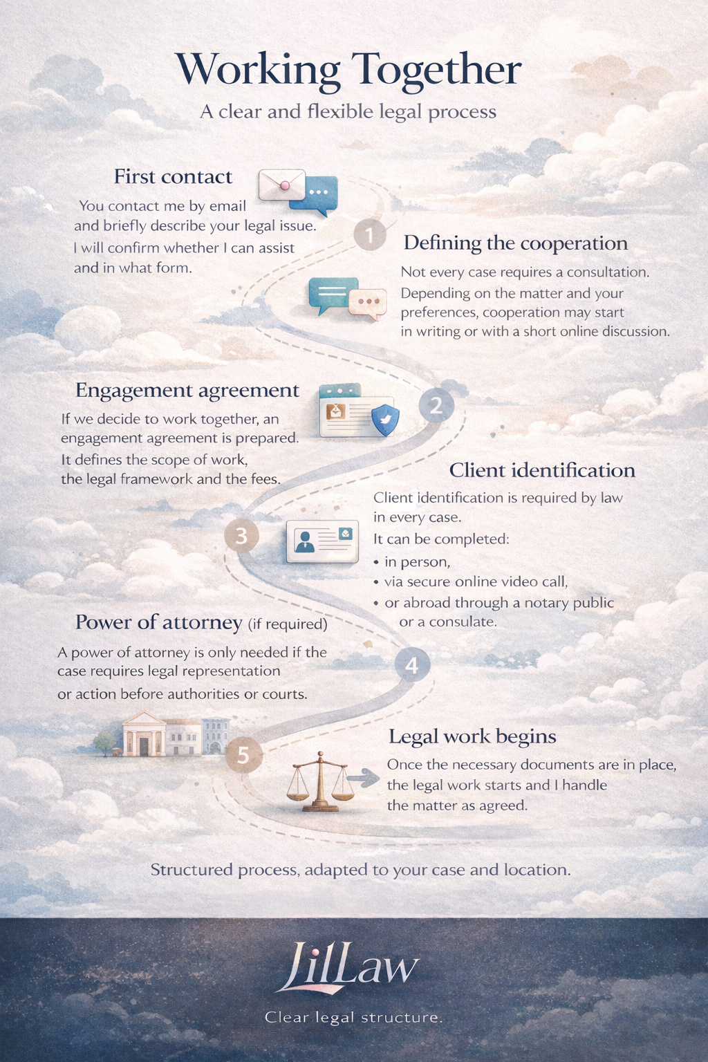 Working Together – legal cooperation framework for foreign clients engaging legal services in Hungary