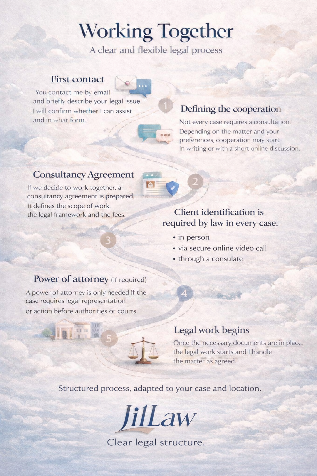 Working Together – legal cooperation framework for foreign clients engaging legal services in Hungary